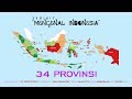 MENGENAL INDONESIA ( Know Indonesia)