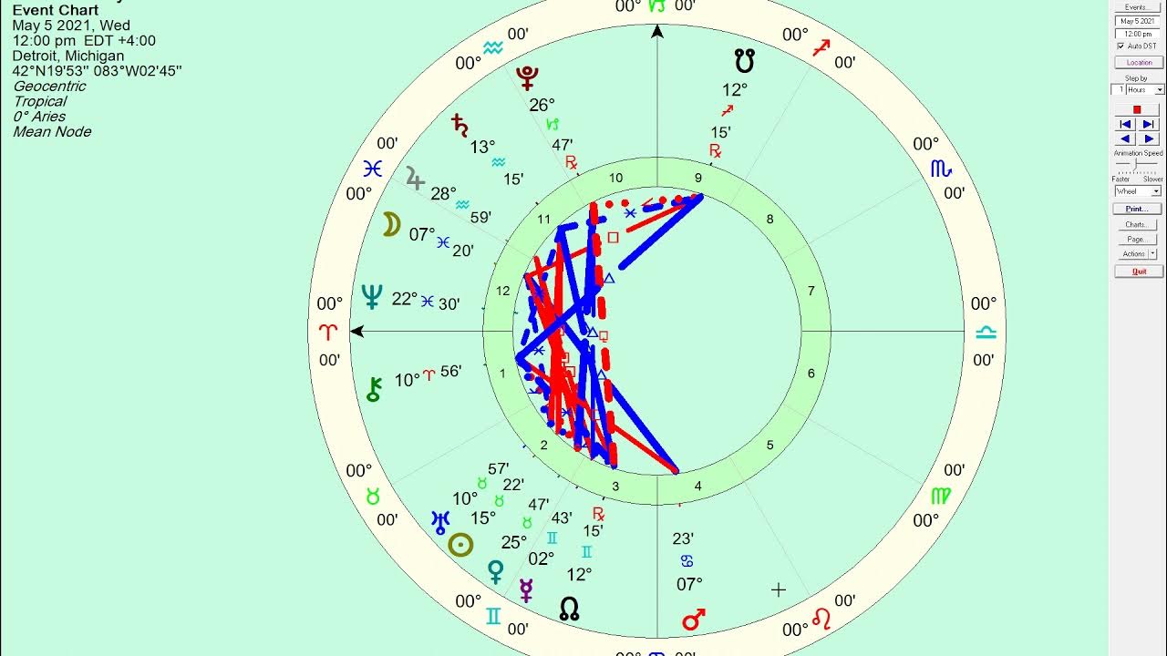 Точный гороскоп на апрель 2024 телец женщина. Май гороскоп. Гороскоп 2005. 2005 Год гороскоп. 5 Августа 2021 астрологии.