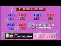 高知けいば中継　2020/07/11