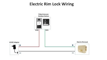 Lock wiring and Push Button wiring for Hikvision Video Intercom