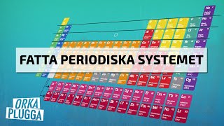 Fatta periodiska systemet