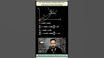 Unit  vectors & their derivatives in plane polar Co-ordinates
