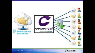 Content360 Powered by OnBase and PowerSchool Enrollment