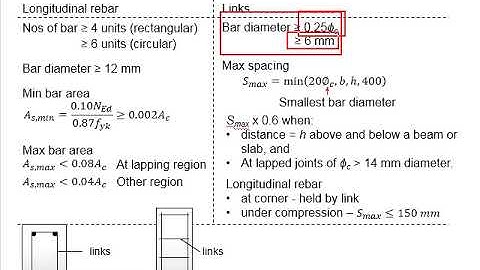 2.22 Example: Braced slender column Part 2
