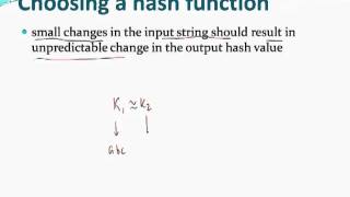 hashing