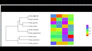 Plot heatmap dataframe linked to a phylogeny in R