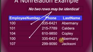 3.8    Relational  Data Bases Part 1
