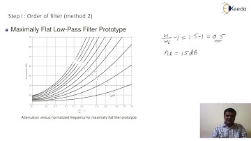 Example 1 - Design Maximally Flat Low Pass Filter - RF Filter Design - RF Design
