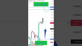GBPUSD today's next target. #gbpusd #gbpusdtrade #gbp #usd #analysis #usdanalysis