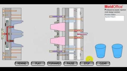 Cơ chế hoạt động khuôn hot runner/ Hot Runner Molding System
