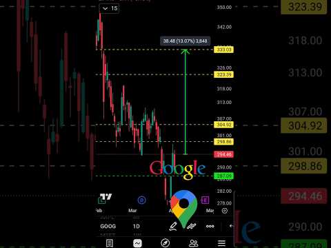 Video preview for Youtube market analysis