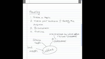 The Writing Process: Prewriting Strategies