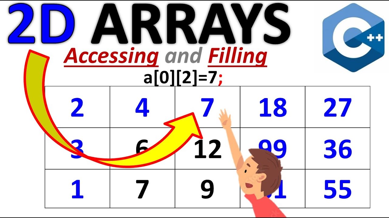 Accessing and Filling a Two Dimensional Arrays in C++ | Class 12 ...