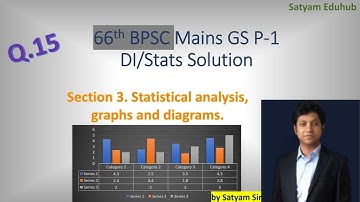 66th BPSC GS P1 DI Q.15