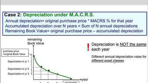 (9 of 14) Ch.10 - MACRS depreciation method & example of finding ATSV