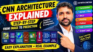 Top CNN Interview Questions You MUST Know | Deep Learning