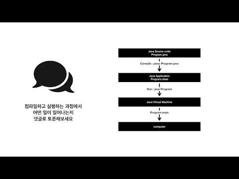 <strong>JAVA1</strong> - 12.3. 직접 컴파일하고 실행하기 : 컴파일과 실행하기