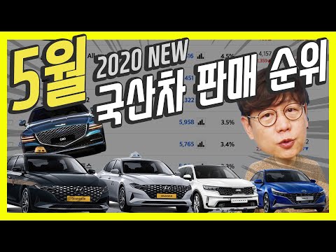 국산차 5월 판매 순위...그랜저,아반떼,쏘렌토,K5,G80,GV80 누가 이겼을까!