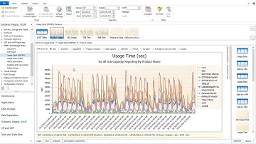 Insights into Peak 4HRA Data in SCRT to Reduce MLC
