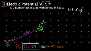 Physics Electric charge, field, and potential - Electric potential at a point in space