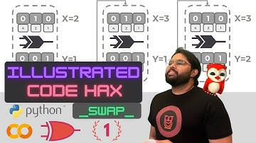 The Illustrated Code Optimizations - XOR Swap in 10 Minutes or Less