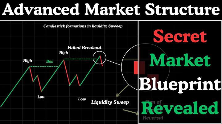 Smart Money Trading with Advanced Market Structure Complete Breakdown