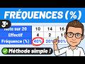 CALCULER une fréquence FACILEMENT ? ✅📊 (fraction, décimal, pourcentage %) 🎯 3e | Brevet | CRPE