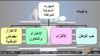 من واجبنا تجاه الوطن الولاء لله عزوجل، ثم للقيادة الحكيمة من الأسرة المالكة.