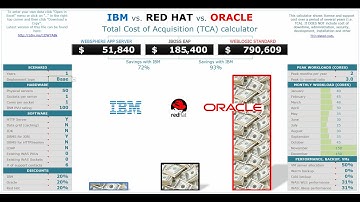 WebSphere vs. JBoss cost comparison example