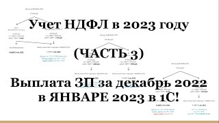 НДФЛ при выплате зарплаты за декабрь в январе 2023 в 1С. Учет НДФЛ в 2023 году (Часть 3)