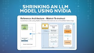 Build An LLM App Powered By NVIDIA On Snowpark Container Services