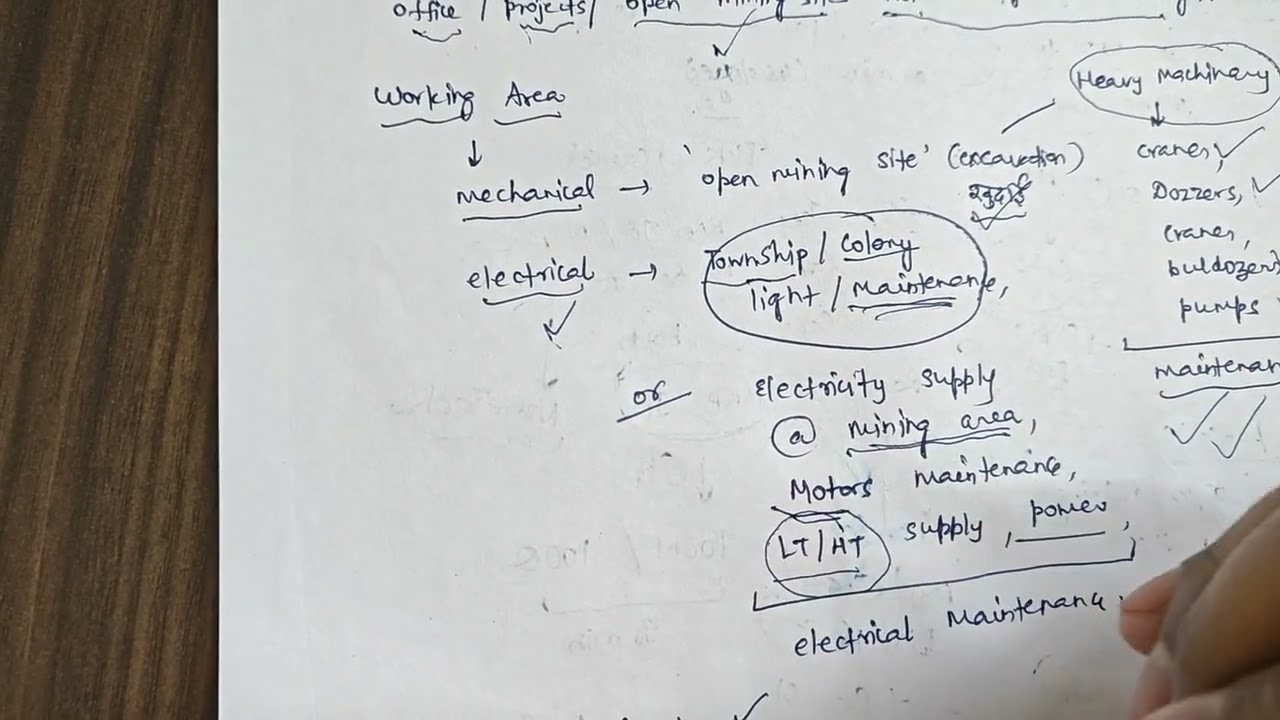 |Nmdc Job location, work profile, job details | | Salary, perks | |Service bond, Life at Nmdc |