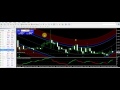 Best Forex Indicators System 3RD Review 250+ pips Every day 2016 - Better than Moving Average