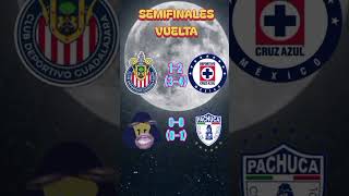 Los pretextos de Chivas #danjesgol #ligamx #chivas #cruzazul