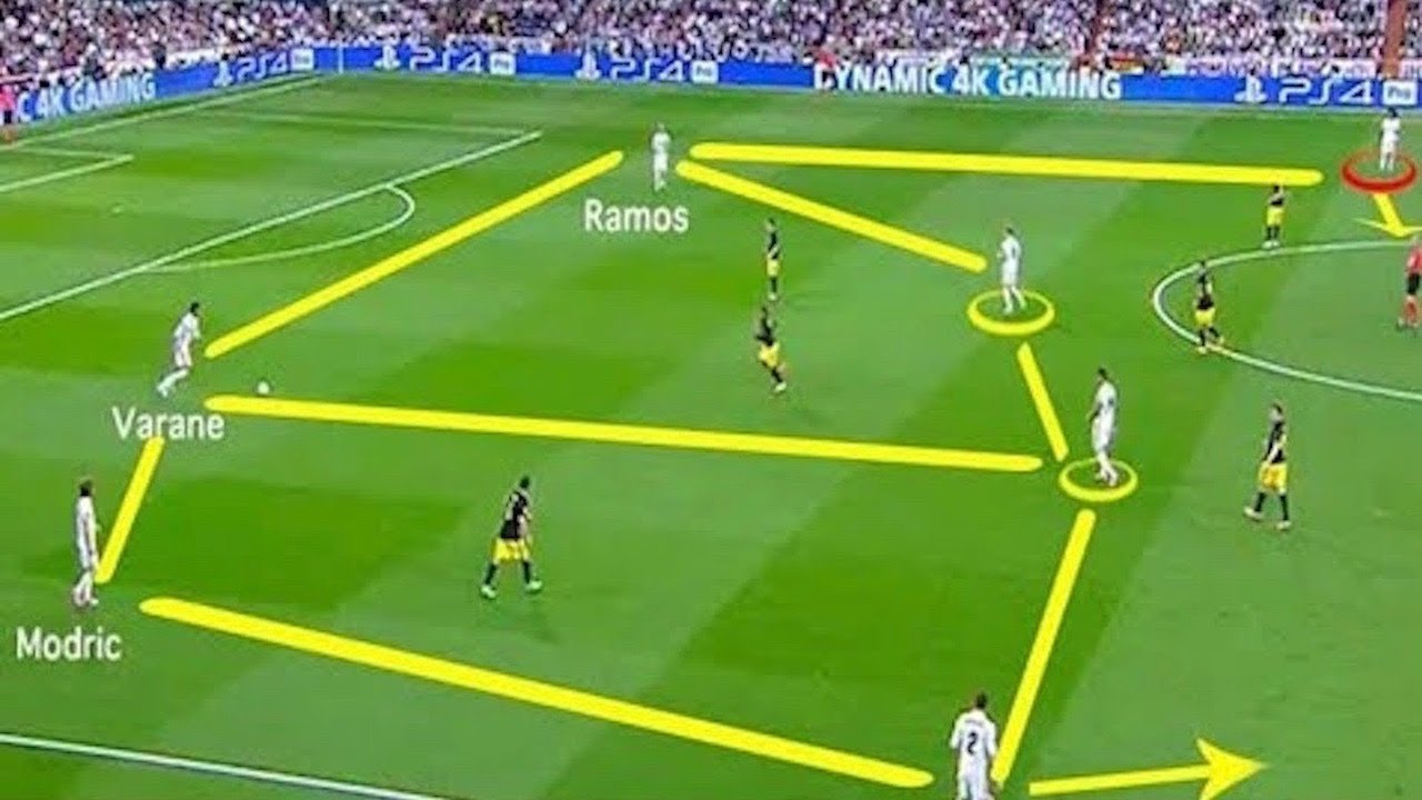 The Best Team Goals in Football YouTube