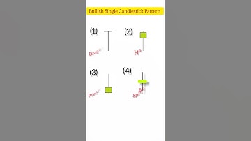 Most Effective Single Candlestick Pattern. #shorts #candlestick  #stockmarket #shortsfeed