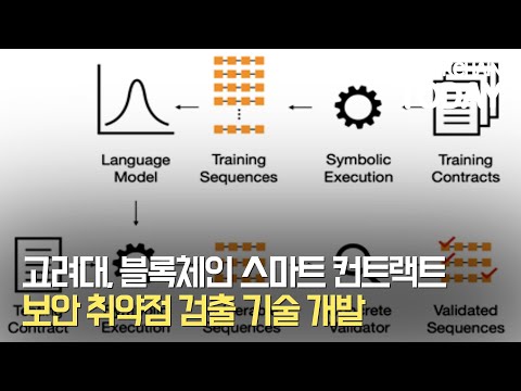 고려대, 블록체인 스마트 컨트랙트 보안 취약점 검출 기술 개발