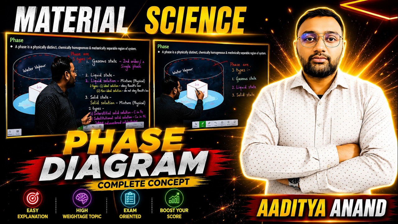 Phase Diagram | Material Science - YouTube