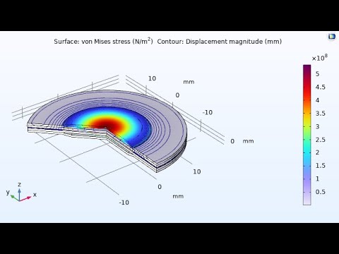 Finite Element Analysis