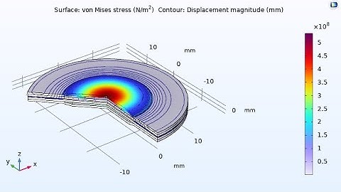 Finite Element Analysis of Cymbal Transducer for Energy Harvesting in comsol Multiphysics