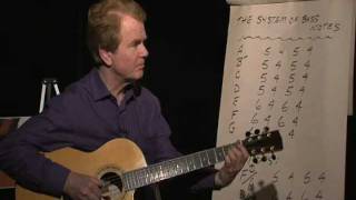 Six Simple Fingerpicking Patterns chords