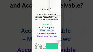 Accounts Payable vs Accounts Receivable — Easiest Trick Ever #quiz #accounting101 #accountingstudent