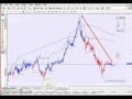 Profitable Scalping Forex system with Price Action 2016