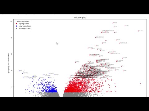 Make Volcano_plot for Rna-seq dataset using python     
