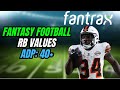 7 Late Round RB Targets for Fantasy Football