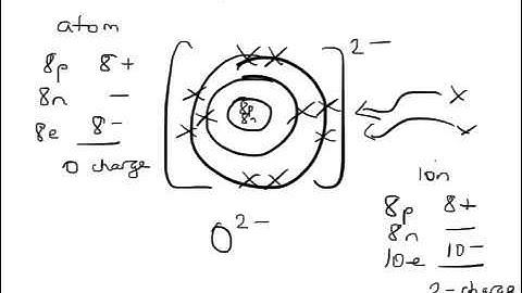 OCR Gateway C4 Ions (Higher)