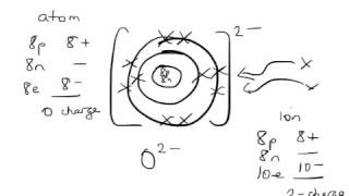 OCR Gateway C4 Ions (Higher)
