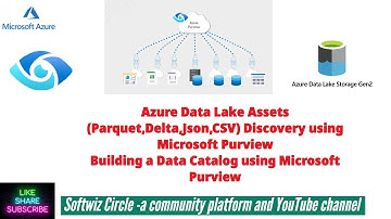 Azure Data Lake Assets(Parquet, Delta, Json, CSV) Discovery using Microsoft Purview | Data Catalog