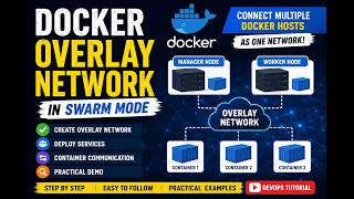 Docker Overlay Network in Swarm Mode | Connect Multiple Docker Hosts