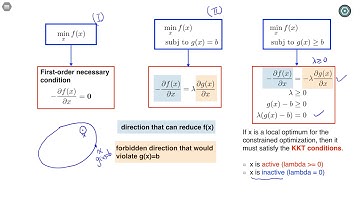 SVM 1.2 Separable KKT Conditions